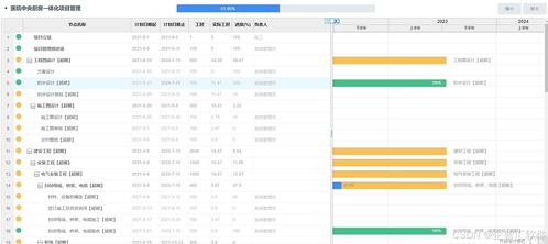 制造业项目管理系统 企智汇软件专为制造企业量身定制项目管理