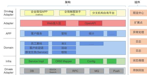 工行软件开发中心企微客户运营体系数字化转型之路